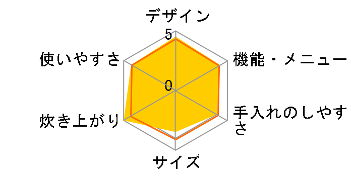 �������� NW-PS18�̃��[�U�[���r���[