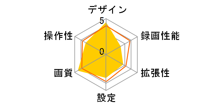 DrivePro 10 TS-DP10A-32G�̃��[�U�[���r���[