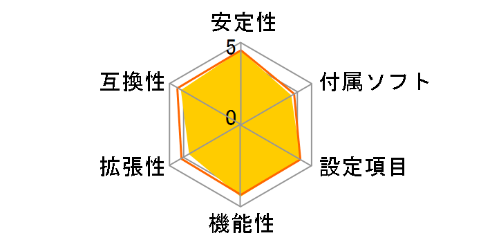B550I AORUS PRO AX [Rev.1.0]�̃��[�U�[���r���[