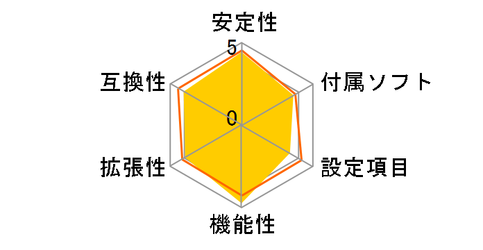 B550M AORUS PRO [Rev.1.0]�̃��[�U�[���r���[