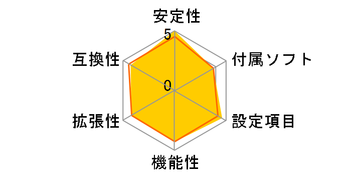 B550M AORUS ELITE [Rev.1.0]�̃��[�U�[���r���[