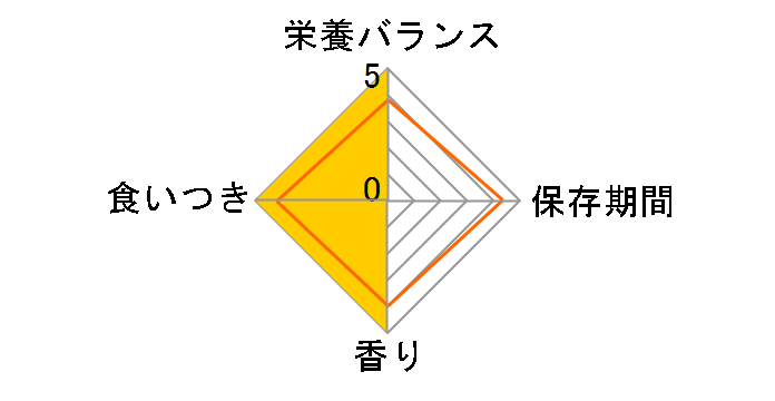 AllWell ���N�Ɉ�q�L�p �t�B�b�V���� �҂������Ƃ����݂̃t���[�Y�h���C�p�E�_�[���� 1.6kg(400gx4��)�̃��[�U�[���r���[