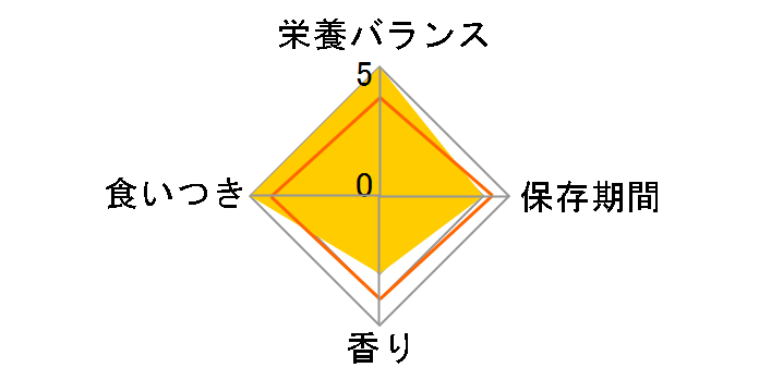 AllWell �����L�p �ґ�f�ޓ��� �t�B�b�V���� �V�R�����Ƃ����݃t���[�Y�h���C���� 1.5kg(375gx4��)�̃��[�U�[���r���[