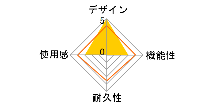 CYBER�E�A�i���O�X�e�B�b�N�J�o�[ �˂��ɂ�� �v���X(SWITCH Pro�R���g���[���[�p) CY-NSPCASCNP-PA [�p�X�e��]�̃��[�U�[���r���[