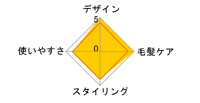 �����`KINUJO�` KC032�̃��[�U�[���r���[