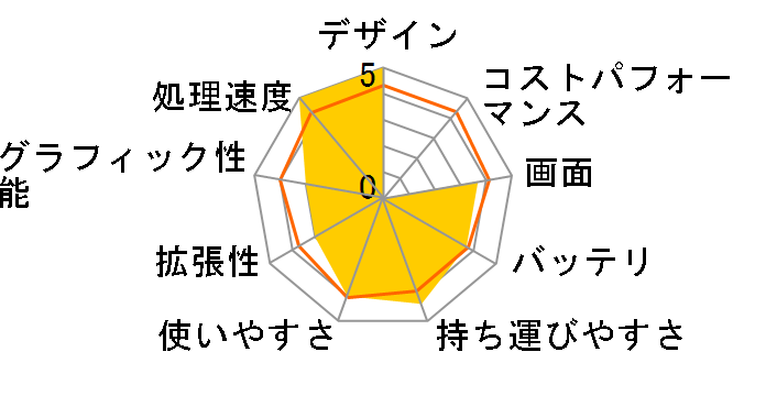 Inspiron 14 5000 �v���~�A�� Core i5 1035G1�E8GB�������E256GB SSD���ڃ��f���̃��[�U�[���r���[