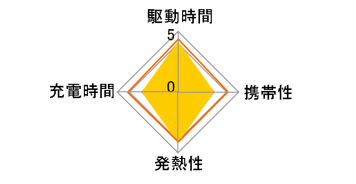 ���`�E���C�I���d�r 18650�^ 2�{�Z�b�g BMB-18650N26�̃��[�U�[���r���[