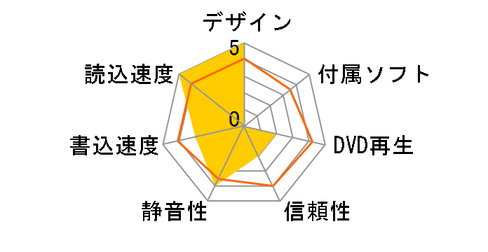 DVRP-U8ATV�̃��[�U�[���r���[