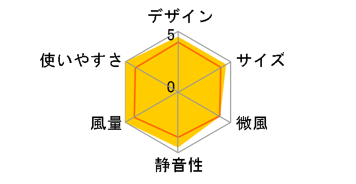 HCF20-24TK [�l�C�r�[]�̃��[�U�[���r���[