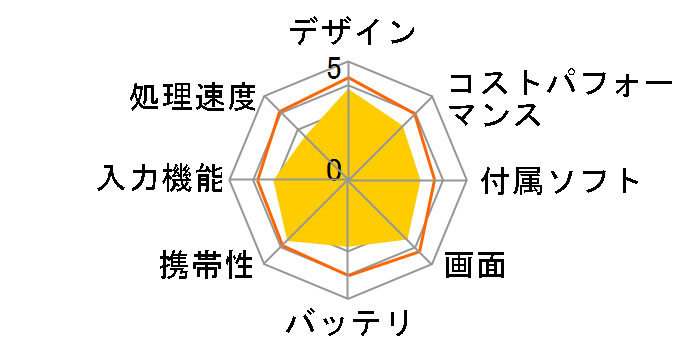 LAVIE Tab E TE510/KAS PC-TE510KAS�̃��[�U�[���r���[