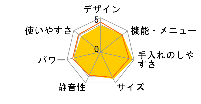 MRO-F6Y�̃��[�U�[���r���[