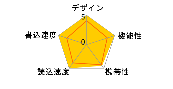 JetFlash 920 TS256GJF920 [256GB]�̃��[�U�[���r���[