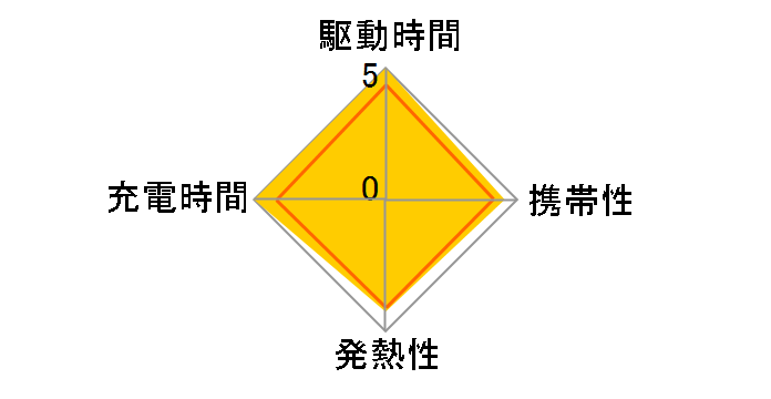 PA-B3-BK [�u���b�N]�̃��[�U�[���r���[