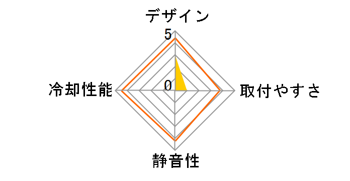 SST-KR03�̃��[�U�[���r���[