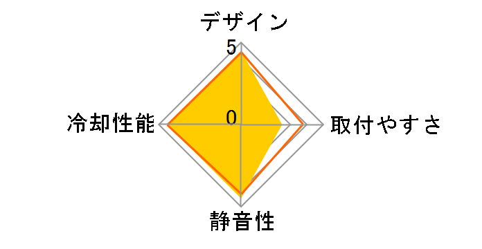 SHADOW ROCK 3 BK004�̃��[�U�[���r���[