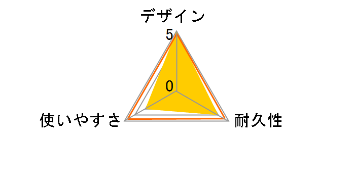 �}���g��A 2���� IP-8052N�̃��[�U�[���r���[