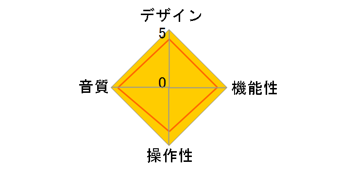 Pro iDSD 4.4�̃��[�U�[���r���[