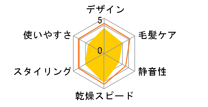 HDR-MC1-B [�u���b�N]�̃��[�U�[���r���[