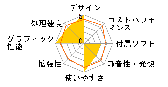 raytrek AXR Ryzen 7 3700X/Radeon RX5700XT/������16GB/Gen4 NVMe SSD 1TB/DVD K/08939-10b�̃��[�U�[���r���[