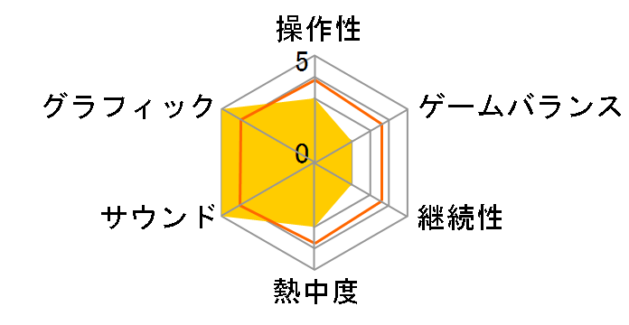 ���̑f���炵�����E�ɏj�����I�`��]�̖��{�ƏW�����`���҂��� Plus�` [�ʏ��] [Nintendo Switch]�̃��[�U�[���r���[