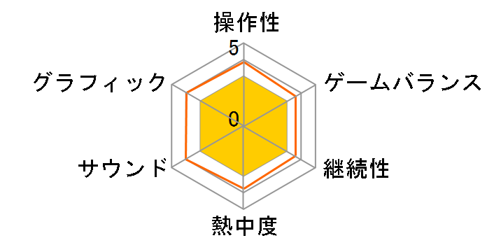 ���̑f���炵�����E�ɏj�����I�`��]�̖��{�ƏW�����`���҂��� Plus�` [���S���Y�����] [Nintendo Switch]�̃��[�U�[���r���[