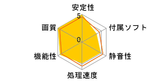 Radeon RX 5500 XT Challenger ITX 8G [PCIExp 8GB]�̃��[�U�[���r���[