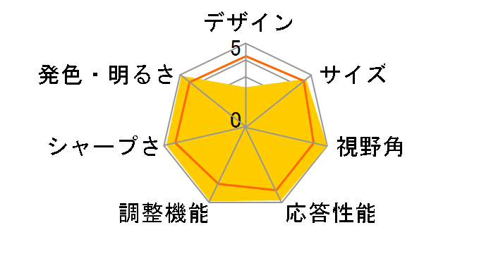 LCD-CF131XDB-M [13.3�C���` �u���b�N]�̃��[�U�[���r���[