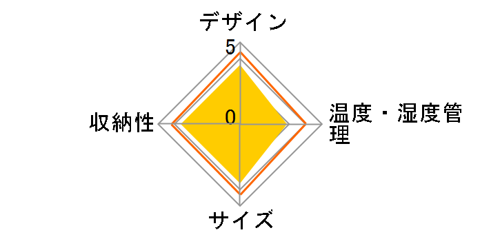 IWC-P182A�̃��[�U�[���r���[