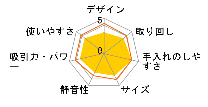 CRbvRSC RSC-100JPWH̃[U[r[