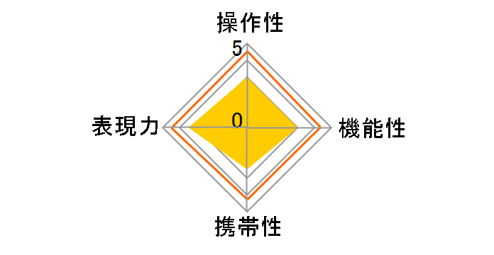 atx-i 11-20mm F2.8 CF [�j�R���p]�̃��[�U�[���r���[