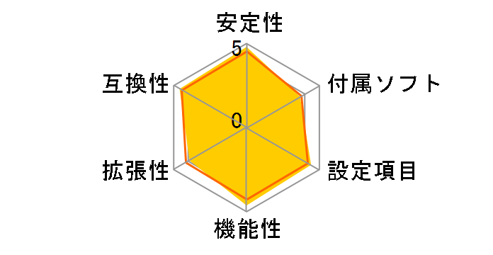 MPG B550 GAMING EDGE WIFI�̃��[�U�[���r���[