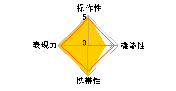 30mm F1.4 DC DN [���C�JL�p]�̃��[�U�[���r���[