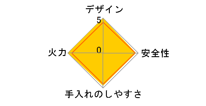 PKD-N36S 12A13A�̃��[�U�[���r���[