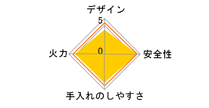 PKD-N36S LP̃[U[r[