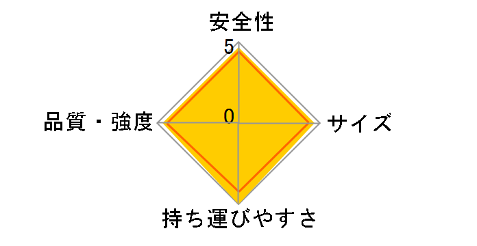 �r�y RZ-12c�̃��[�U�[���r���[