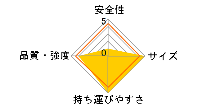 �r�y RZS-09a�̃��[�U�[���r���[