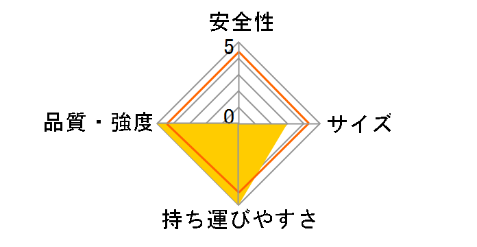 �r�y RZS-18a�̃��[�U�[���r���[