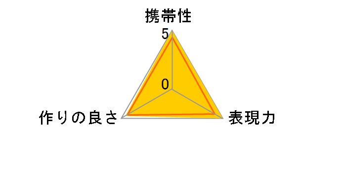 TELE CONVERTER TC-1411 ���C�JL�p�̃��[�U�[���r���[