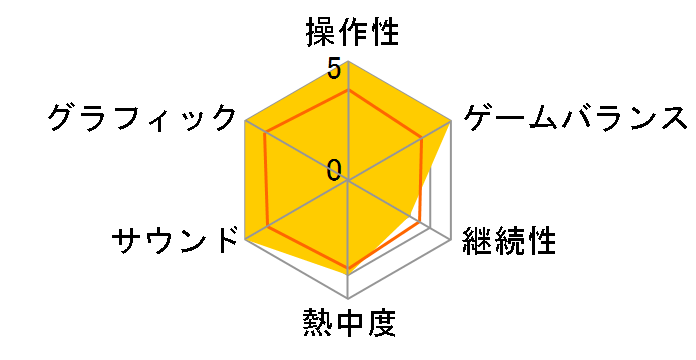 �A�C�J�M2 [�ʏ��] [PS4]�̃��[�U�[���r���[