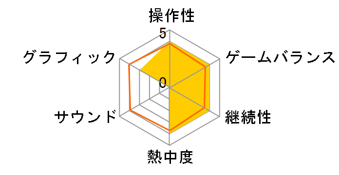 ���b�N�E�I�u�E�G�C�W�X�F���C�N&�u���C�N [PS4]�̃��[�U�[���r���[