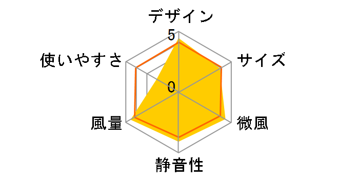 Magic Fan F450 [Silver�~Black]�̃��[�U�[���r���[