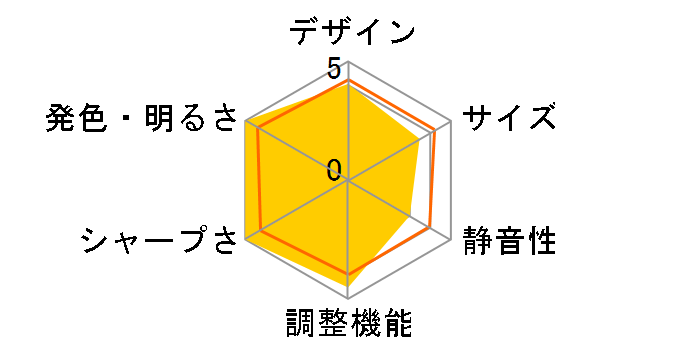 TK850�̃��[�U�[���r���[