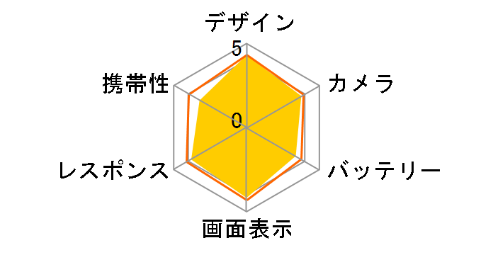 AQUOS R5G �y�V���o�C�� [�A�[�X�u���[]�̃��[�U�[���r���[