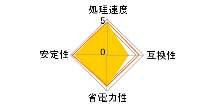 Core i9 10900F BOX�̃��[�U�[���r���[