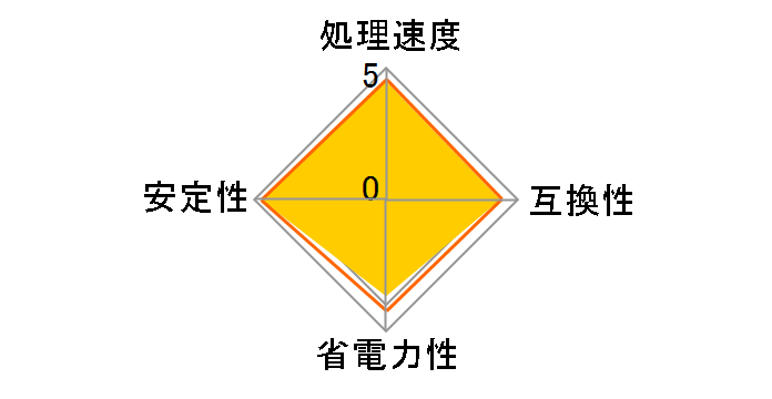Core i7 10700KF BOX�̃��[�U�[���r���[