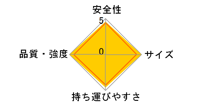 SEW-6a�̃��[�U�[���r���[