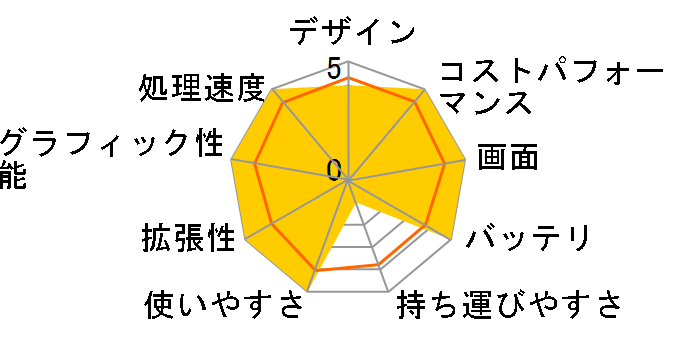 FMV LIFEBOOK NH�V���[�Y WNB/E2 KC_WNBE2_A006 ������32GB�ESSD 1TB�EBlu-ray�EOffice���ڃ��f���̃��[�U�[���r���[