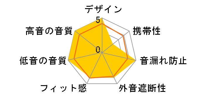 Beoplay H4 2nd Generation [Limestone]�̃��[�U�[���r���[