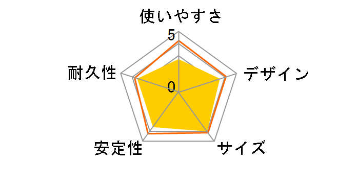 ���j�^�����O�_�C���N�g�\�P�b�g F307�̃��[�U�[���r���[