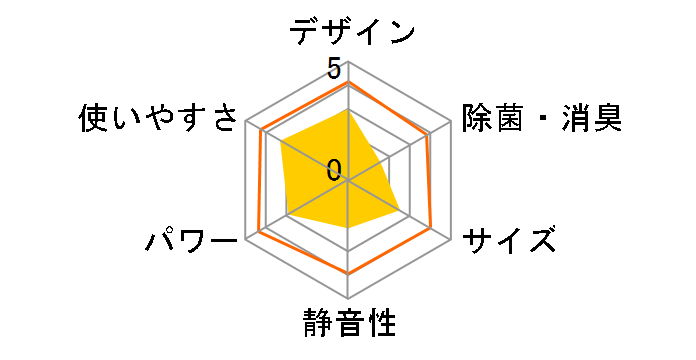 IPC-221N�̃��[�U�[���r���[